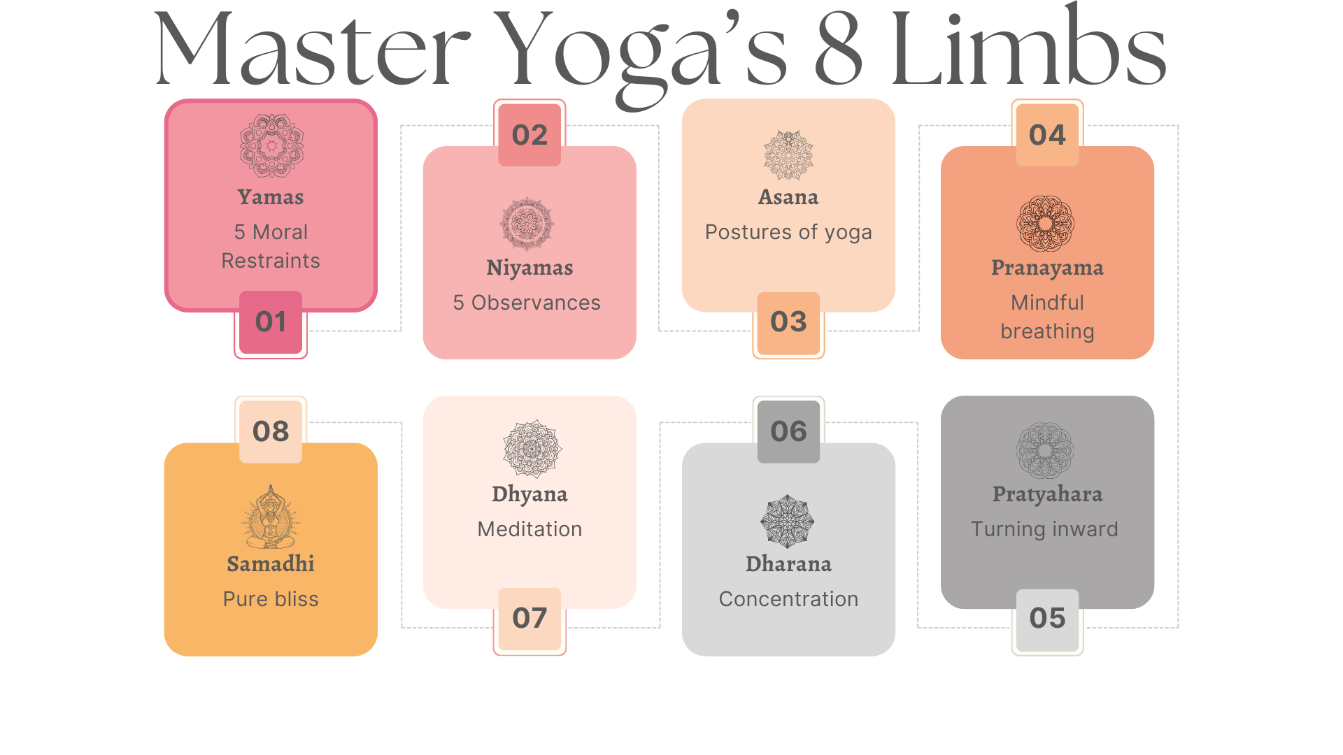 Master Yoga's 8 Limbs: Now Powerful Enlightenment Can Be Achieved