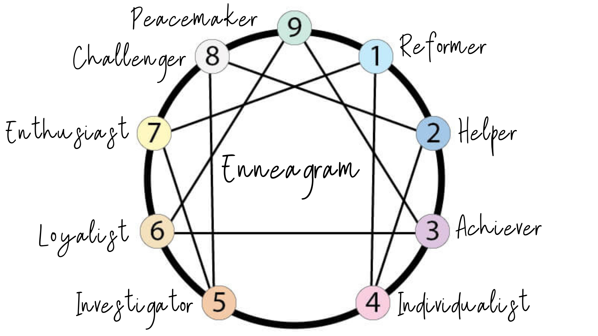 Unlock the 9 Personality-Powered Yoga Poses!